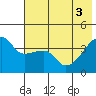 Sagchudak Island tide chart for Thursday, June 3, 2021