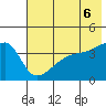 Sagchudak Island tide chart for Sunday, June 6, 2021