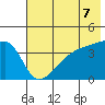 Sagchudak Island tide chart for Monday, June 7, 2021