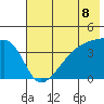 Sagchudak Island tide chart for Tuesday, June 8, 2021