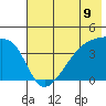 Sagchudak Island tide chart for Wednesday, June 9, 2021