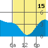 Sagchudak Island tide chart for Thursday, July 15, 2021