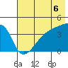 Sagchudak Island tide chart for Tuesday, July 6, 2021