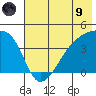 Sagchudak Island tide chart for Friday, July 9, 2021