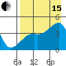 Sagchudak Island tide chart for Sunday, August 15, 2021