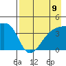 Sagchudak Island tide chart for Monday, August 9, 2021