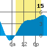 Sagchudak Island tide chart for Wednesday, September 15, 2021