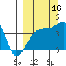 Sagchudak Island tide chart for Thursday, September 16, 2021