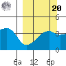 Sagchudak Island tide chart for Monday, September 20, 2021