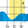 Sagchudak Island tide chart for Tuesday, September 7, 2021