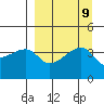 Sagchudak Island tide chart for Thursday, September 9, 2021
