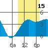 Sagchudak Island tide chart for Friday, October 15, 2021