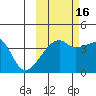 Sagchudak Island tide chart for Saturday, October 16, 2021