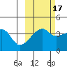 Sagchudak Island tide chart for Sunday, October 17, 2021
