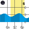 Sagchudak Island tide chart for Wednesday, October 6, 2021