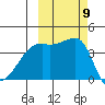 Sagchudak Island tide chart for Saturday, October 9, 2021
