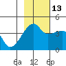 Sagchudak Island tide chart for Saturday, November 13, 2021