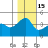 Sagchudak Island tide chart for Monday, November 15, 2021
