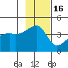 Sagchudak Island tide chart for Tuesday, November 16, 2021