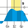 Sagchudak Island tide chart for Thursday, December 9, 2021