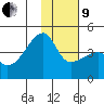 Sagchudak Island tide chart for Sunday, January 9, 2022