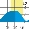 Sagchudak Island tide chart for Thursday, February 17, 2022