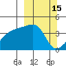 Sagchudak Island tide chart for Tuesday, March 15, 2022