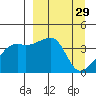 Sagchudak Island tide chart for Tuesday, March 29, 2022