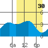 Sagchudak Island tide chart for Wednesday, March 30, 2022