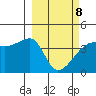 Sagchudak Island tide chart for Tuesday, March 8, 2022