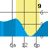 Sagchudak Island tide chart for Wednesday, March 9, 2022