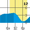 Sagchudak Island tide chart for Tuesday, April 12, 2022