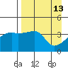 Sagchudak Island tide chart for Wednesday, April 13, 2022