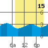 Sagchudak Island tide chart for Friday, April 15, 2022