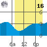 Sagchudak Island tide chart for Saturday, April 16, 2022