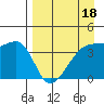 Sagchudak Island tide chart for Monday, April 18, 2022