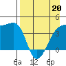 Sagchudak Island tide chart for Wednesday, April 20, 2022