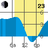 Sagchudak Island tide chart for Saturday, April 23, 2022