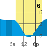 Sagchudak Island tide chart for Wednesday, April 6, 2022