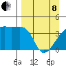 Sagchudak Island tide chart for Friday, April 8, 2022