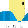 Sagchudak Island tide chart for Saturday, April 9, 2022