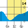 Sagchudak Island tide chart for Saturday, May 14, 2022