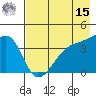 Sagchudak Island tide chart for Sunday, May 15, 2022