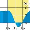 Sagchudak Island tide chart for Saturday, May 21, 2022