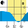 Sagchudak Island tide chart for Sunday, May 8, 2022