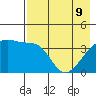 Sagchudak Island tide chart for Monday, May 9, 2022