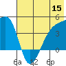 Sagchudak Island tide chart for Wednesday, June 15, 2022