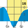 Sagchudak Island tide chart for Thursday, June 16, 2022