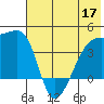 Sagchudak Island tide chart for Friday, June 17, 2022
