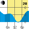 Sagchudak Island tide chart for Monday, June 20, 2022